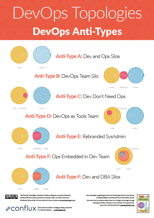 Devops Org Chart