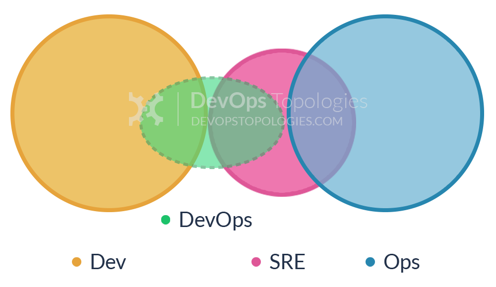 Devops Chart